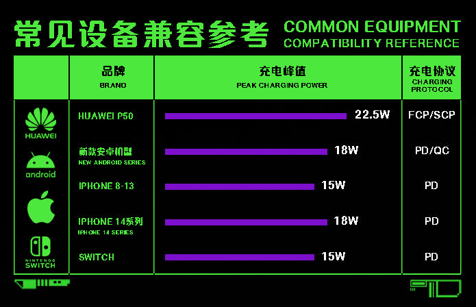 Green Power Magnetic Game Power Bank